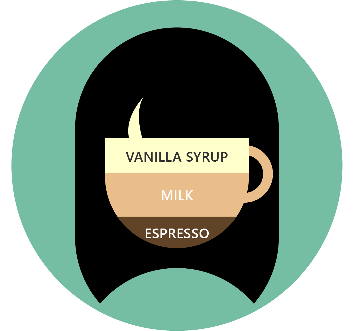 Vanilla Coffee Kopi Alamak Taste To The Mak